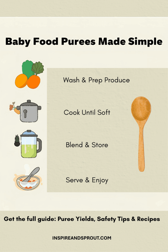 Easy Homegrown Foods. Eco-Friendly. Gardening with Kids.